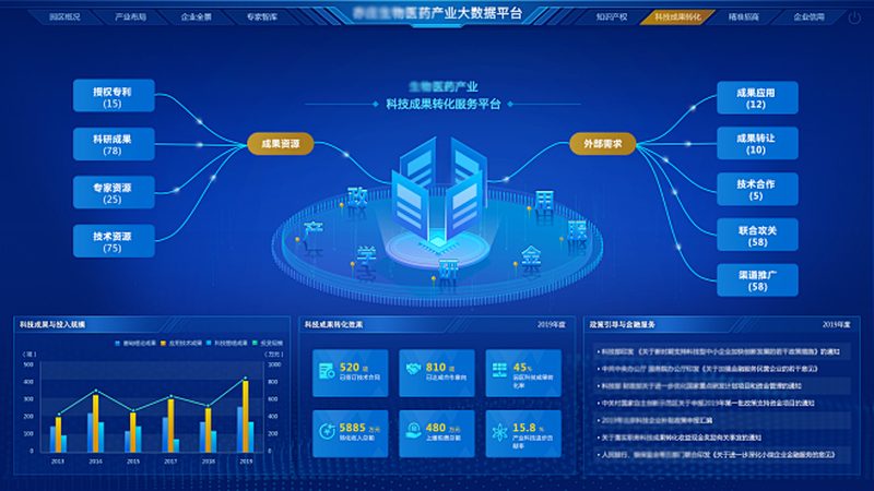 生物制品注册申报，这些注意事项你不可不知**